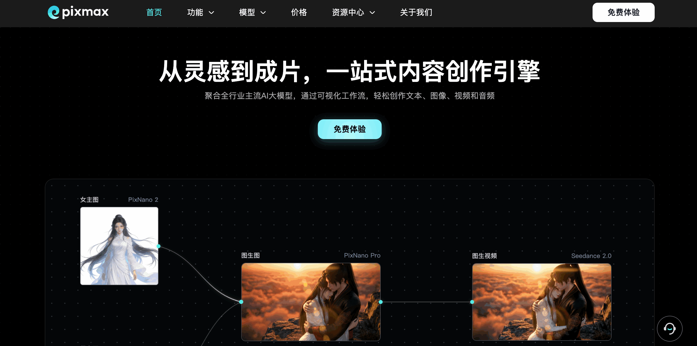 Pixmax AI短剧创作平台