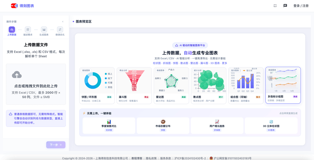 得刻图表
